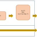 내장 경로당 이미지