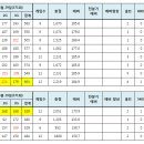 2022년 4월 29일(371회) 정기모임 이미지