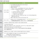 동국대학교(WISE) 경영대학원 | 2026년 실용음악 대학원 후기 입시일정 미리 예측하기 (2025년 모집요강 모음)