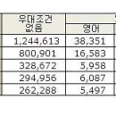 중국어 이미지