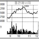 (주)태광에너지 이미지
