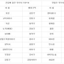 호천약수터 이미지