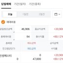 신성에스티(주)