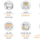 석준농장 이미지