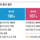 與도 野도 술렁거린다… 범야권 200 이미지