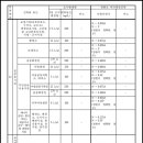 계수노래연습장 네이버블로그