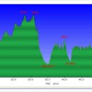 동천지하도1 이미지