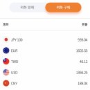 180030 | [가오슝 여행] Prologueㅣ7월 가오슝/타이난/타이동 4박 5일 여행 준비 기록