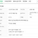 토브영수학원 이미지