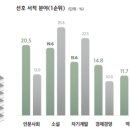 부자초밥 이미지