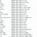 세방헬스클럽 이미지