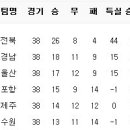 1월 26일의 스포츠 이미지