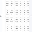 예랑유치원 이미지