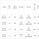 여항보건진료소 이미지