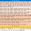 기암1리 이미지