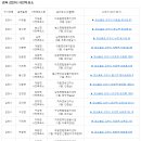 김천시조마면보건지소 | 경북 봉화군, 김천시 사전투표소 찾기 내 투표소 위치 확인, 개표상황결과 확인 4월 재 보궐선거