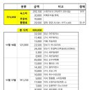 세븐일레븐 강릉올림픽파크점 이미지