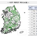 인구집 이미지