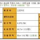 SR친오애아파트 이미지