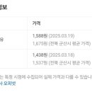 S-OIL 월명주유소 이미지