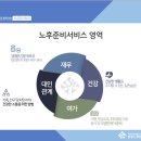 밝은미소재가실버케어 이미지