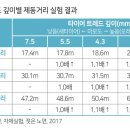 맑은교통 이미지