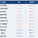 일일 시장 점검 - 2021년 11월 19일 금요일