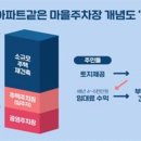 여월동공영주차장 이미지