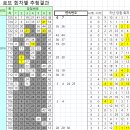 고향편의점복권방 티스토리