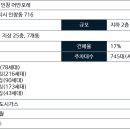 인창어반포레공인중개사사무소 이미지