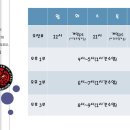 동해주짓수액션리액션 네이버블로그