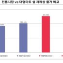원대로마트 이미지