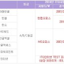 ITQ한글(한글워드자격증) 이미지