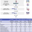 탄수화물 독성의 최신연구 방향 sucrase-isomaltase gene 관련 질환!! 이미지