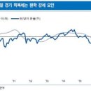 다음주 증시전망 등 이미지