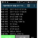 동강체육공원 Daum카페
