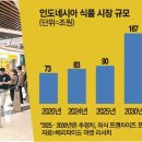 달려간다