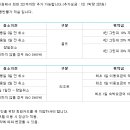 동부회원권
