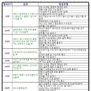 종합보일러A/S 이미지