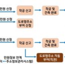 신축건물 이미지