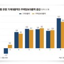 타이밍 이미지