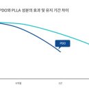 라인앤한의원 이미지