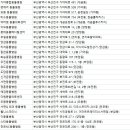 새부산종합동물병원 이미지