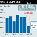 동부석유에너지