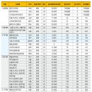 (사)바오로복지재단 월명성모의집 노인복지주택 | [이한세박사의 신문컬럼]_여성경제신문/ 이한세의 요양세상_ ① 전국 ‘실버타운’ 입주보증금과 월...