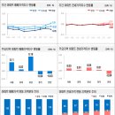 아이플러스공인중개사사무소 이미지