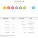 씨유구미옥계점 이미지