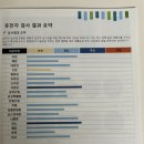 미래유전자 | DNA LIFE LAP 질병 예측, 대비할 수 있는 DNA 유전자 검사 키트 사용 후기