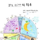 몬베베의 하루 이벤트 참여 / 불타는햇고구마 이미지