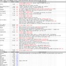 11월 6일 특징주 상한가 및 급등종목 / 시간외 단일가 상위 종목